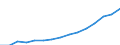 Indicator: Population Estimate,: Total, Not Hispanic or Latino (5-year estimate) in Union County, GA