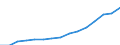 Indicator: Population Estimate,: Total, Not Hispanic or Latino, White Alone (5-year estimate) in Union County, GA