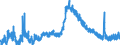 Indicator: Unemployed Persons in Union County, GA: 