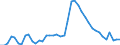 Indicator: Unemployed Persons in Union County, GA: 