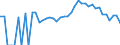 Indicator: 90% Confidence Interval: Lower Bound of Estimate of Related Children Age 5-17 in Families in Poverty for Union County, GA