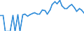 Indicator: 90% Confidence Interval: Lower Bound of Estimate of People of All Ages in Poverty for Union County, GA