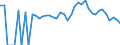 Indicator: 90% Confidence Interval: Lower Bound of Estimate of Percent of People of All Ages in Poverty for Union County, GA