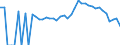 Indicator: 90% Confidence Interval: Lower Bound of Estimate of Percent of People Age 0-17 in Poverty for Union County, GA