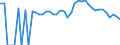 Indicator: 90% Confidence Interval: Upper Bound of Estimate of Percent of People of All Ages in Poverty for Union County, GA