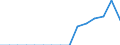 Indicator: Population Estimate,: Total, Not Hispanic or Latino, Two or More Races, Two Races Including Some Other Race (5-year estimate) in Upson County, GA