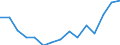 Indicator: Population Estimate,: olds with Children as a Percentage of Households with Children (5-year estimate) in Upson County, GA