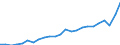 Indicator: Gross Domestic Product:: All Industries in Upson County, GA