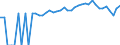 Indicator: 90% Confidence Interval: Upper Bound of Estimate of People of All Ages in Poverty for Upson County, GA