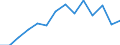 Indicator: Housing Inventory: Active Listing Count: 