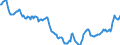 Indicator: Housing Inventory: Active Listing Count: in Walker County, GA