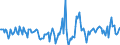 Indicator: Housing Inventory: Active Listing Count: Month-Over-Month in Walker County, GA