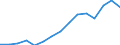 Indicator: Housing Inventory: Active Listing Count: estimate) in Walker County, GA