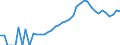 Indicator: Housing Inventory: Active Listing Count: ty, GA