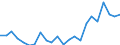 Indicator: Housing Inventory: Active Listing Count: GA