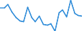 Indicator: Housing Inventory: Active Listing Count: alker County, GA