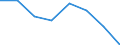 Indicator: Housing Inventory: Active Listing Count: (5-year estimate) in Walker County, GA (DISCONTINUED)