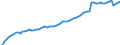 Indicator: Housing Inventory: Active Listing Count: A