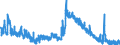 Indicator: Housing Inventory: Active Listing Count: 