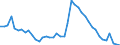 Indicator: Housing Inventory: Active Listing Count: 