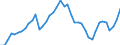 Indicator: Housing Inventory: Active Listing Count: GA