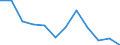 Indicator: Housing Inventory: Active Listing Count: year estimate) for Walker County, GA (DISCONTINUED)