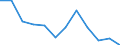 Indicator: Housing Inventory: Active Listing Count: year estimate) for Walker County, GA