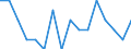 Indicator: Housing Inventory: Active Listing Count: g in Walker County, GA