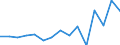 Indicator: Housing Inventory: Active Listing Count: (5-year estimate) Index for Walker County, GA