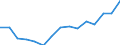 Indicator: Housing Inventory: Active Listing Count: as a Percentage of Households with Children (5-year estimate) in Walker County, GA