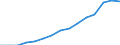 Indicator: Housing Inventory: Active Listing Count: eted an Associate's Degree or Higher (5-year estimate) in Walker County, GA