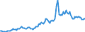 Indicator: Housing Inventory: Average Listing Price: in Walker County, GA