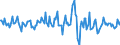 Indicator: Housing Inventory: Average Listing Price: Month-Over-Month in Walker County, GA