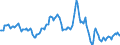 Indicator: Housing Inventory: Average Listing Price: Year-Over-Year in Walker County, GA