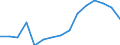 Indicator: Population Estimate,: Total, Not Hispanic or Latino, Asian Alone (5-year estimate) in Walker County, GA