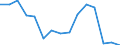 Indicator: Population Estimate,: Total, Not Hispanic or Latino, Some Other Race Alone (5-year estimate) in Walker County, GA