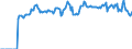 Indicator: Market Hotness:: Listing Views per Property Versus the United States in Walker County, GA