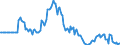 Indicator: Market Hotness:: Page View Count per Property in Walker County, GA