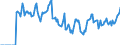 Indicator: Market Hotness:: Median Days on Market in Walker County, GA