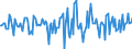 Indicator: Market Hotness:: Median Days on Market Versus the United States in Walker County, GA