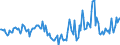 Indicator: Market Hotness:: Median Days on Market in Walker County, GA