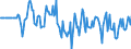Indicator: Market Hotness:: Median Days on Market Versus the United States in Walker County, GA