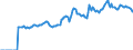 Indicator: Market Hotness:: Median Listing Price in Walker County, GA