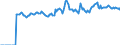 Indicator: Market Hotness:: Supply Score in Walker County, GA