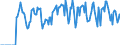 Indicator: Market Hotness:: Supply Score in Walker County, GA