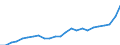 Indicator: Gross Domestic Product:: All Industries in Walker County, GA