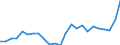 Indicator: Gross Domestic Product:: Private Goods-Producing Industries in Walker County, GA