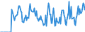 Indicator: Market Hotness: Hotness Rank in Walker County, GA: 