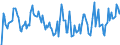 Indicator: Unemployed Persons in Walker County, GA: 