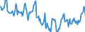 Indicator: Housing Inventory: Median Days on Market: in Walker County, GA